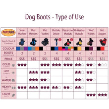 Charger l&#39;image dans la galerie, Hott Doggers, Bottes pour Chiens, paquet de 4, Noir
